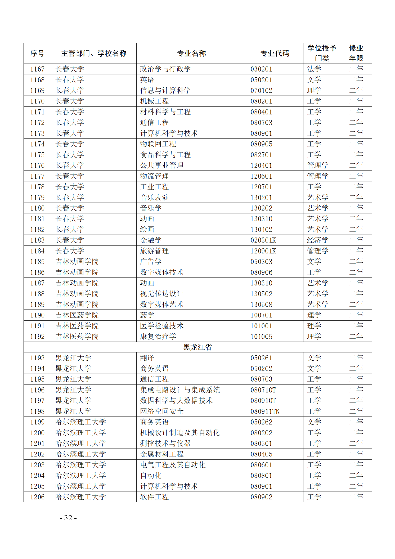 教育部：12所高校的第二學(xué)士學(xué)位『知識產(chǎn)權(quán)』專業(yè)備案公布！