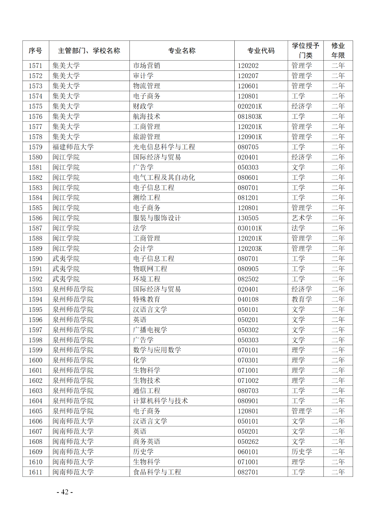 教育部：12所高校的第二學(xué)士學(xué)位『知識產(chǎn)權(quán)』專業(yè)備案公布！