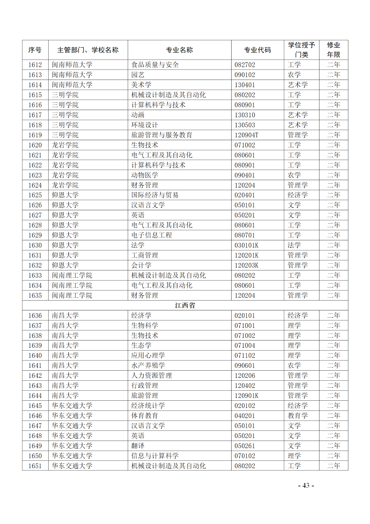 教育部：12所高校的第二學(xué)士學(xué)位『知識產(chǎn)權(quán)』專業(yè)備案公布！