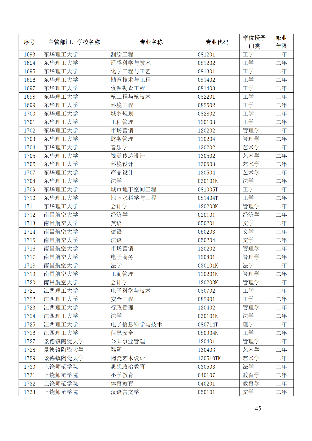 教育部：12所高校的第二學(xué)士學(xué)位『知識產(chǎn)權(quán)』專業(yè)備案公布！