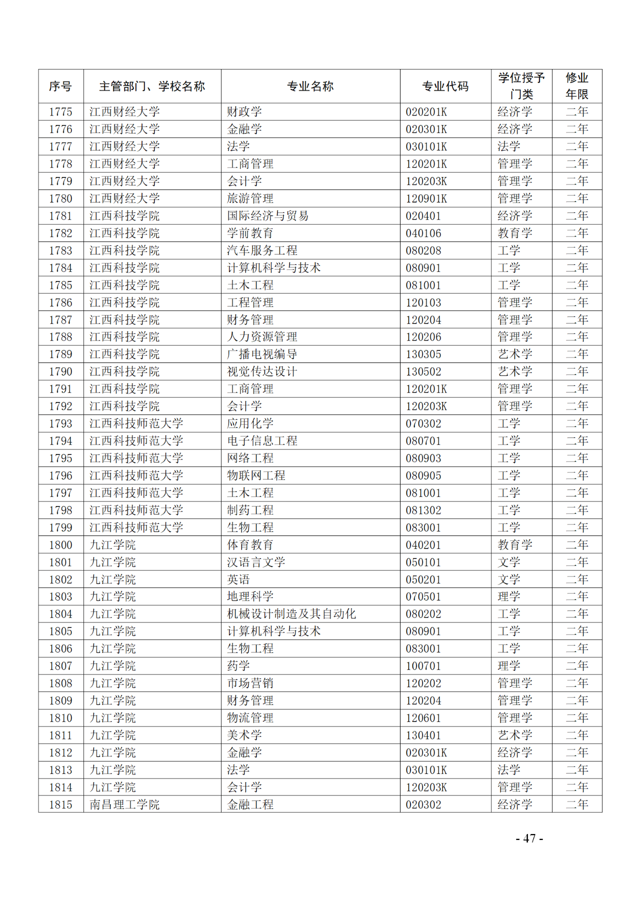 教育部：12所高校的第二學(xué)士學(xué)位『知識產(chǎn)權(quán)』專業(yè)備案公布！