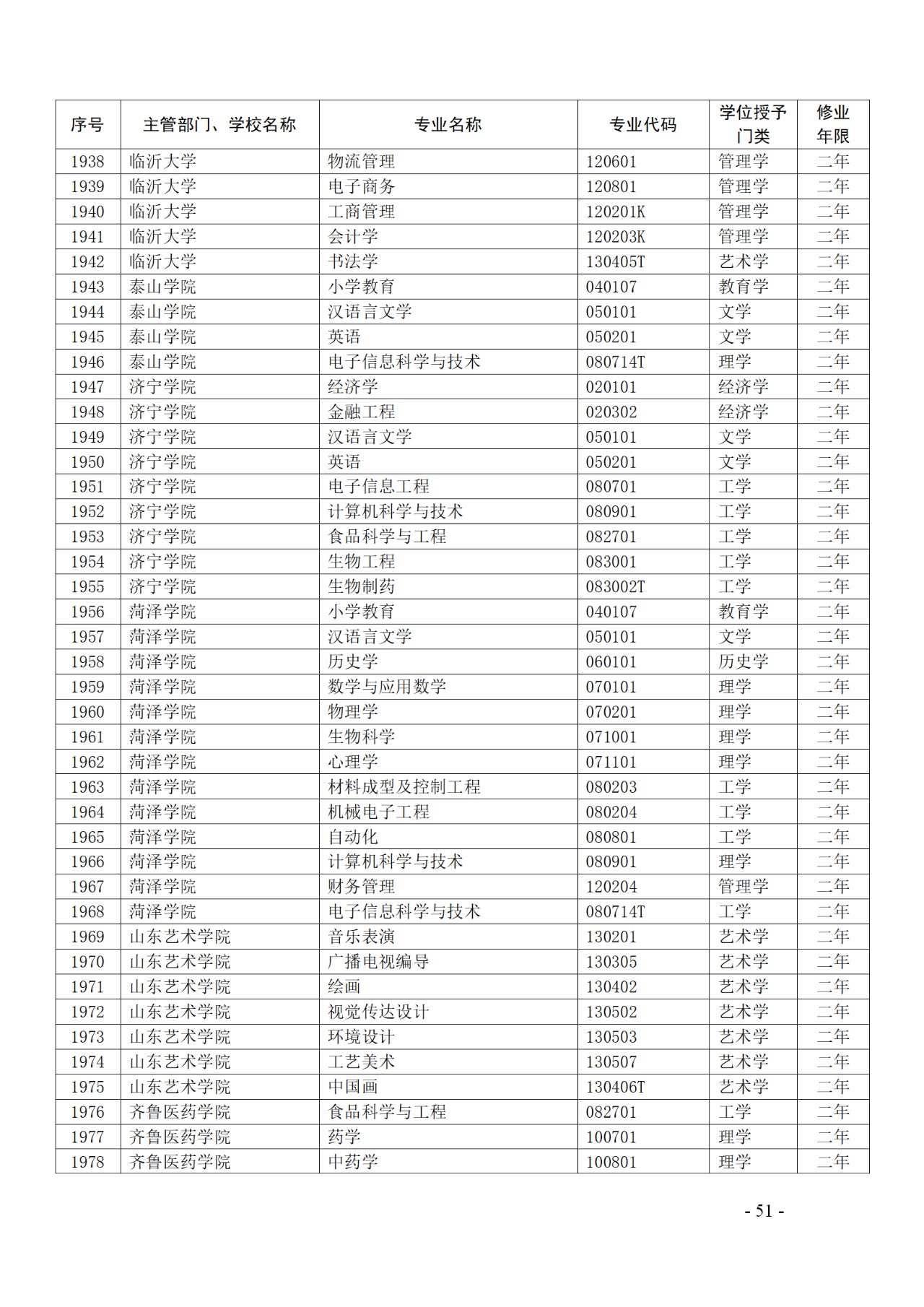 教育部：12所高校的第二學(xué)士學(xué)位『知識產(chǎn)權(quán)』專業(yè)備案公布！