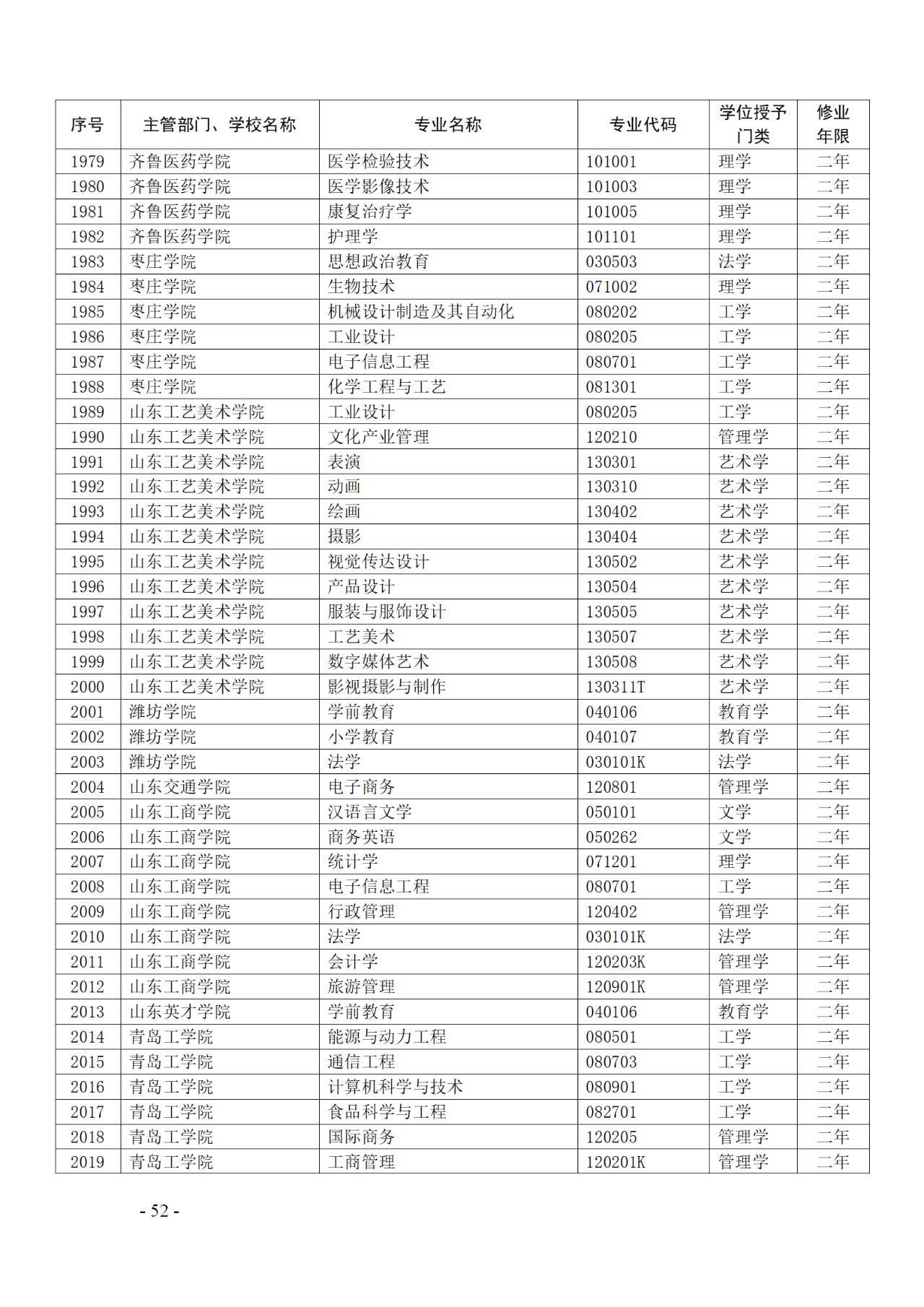 教育部：12所高校的第二學(xué)士學(xué)位『知識產(chǎn)權(quán)』專業(yè)備案公布！