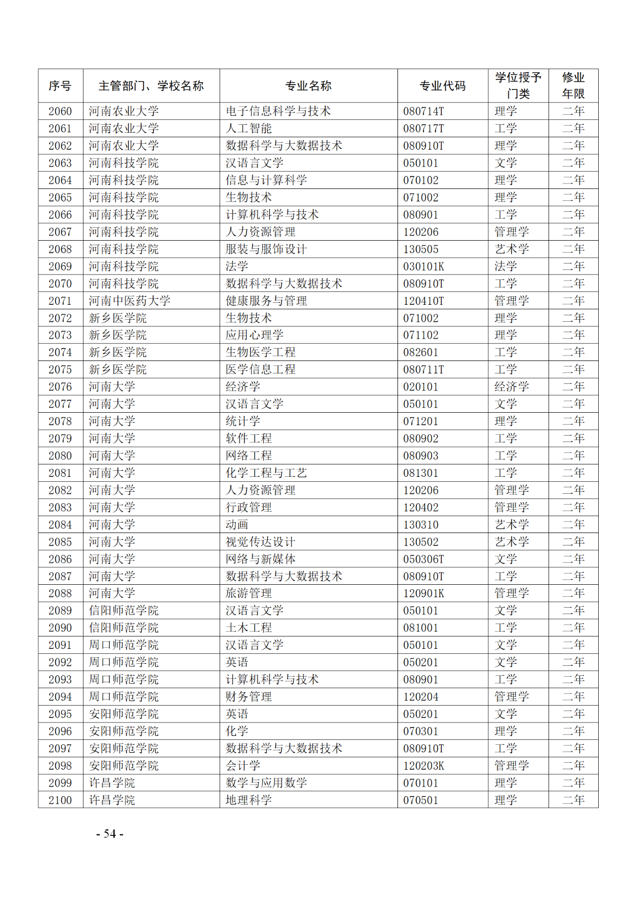 教育部：12所高校的第二學(xué)士學(xué)位『知識產(chǎn)權(quán)』專業(yè)備案公布！