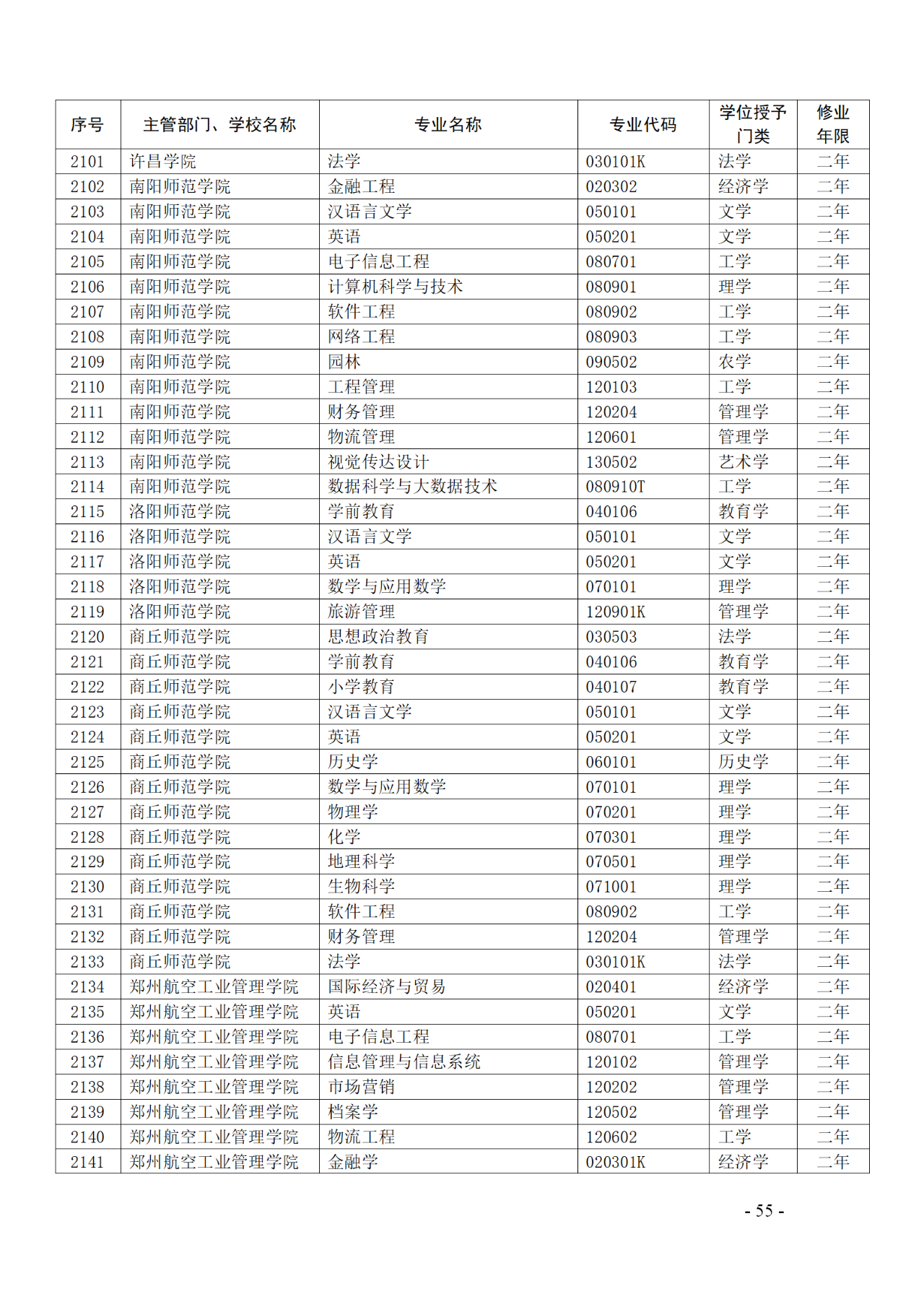 教育部：12所高校的第二學(xué)士學(xué)位『知識產(chǎn)權(quán)』專業(yè)備案公布！