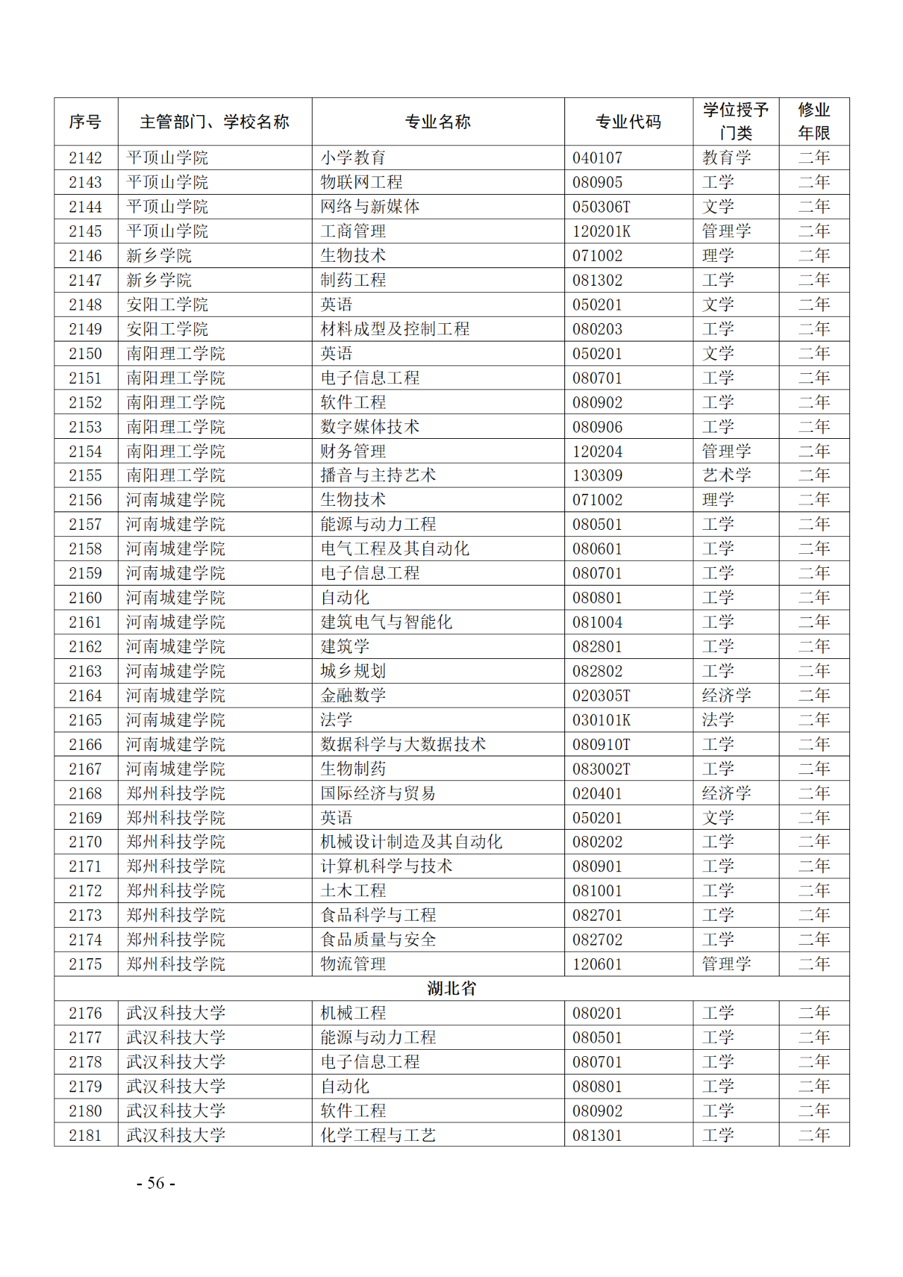 教育部：12所高校的第二學(xué)士學(xué)位『知識產(chǎn)權(quán)』專業(yè)備案公布！