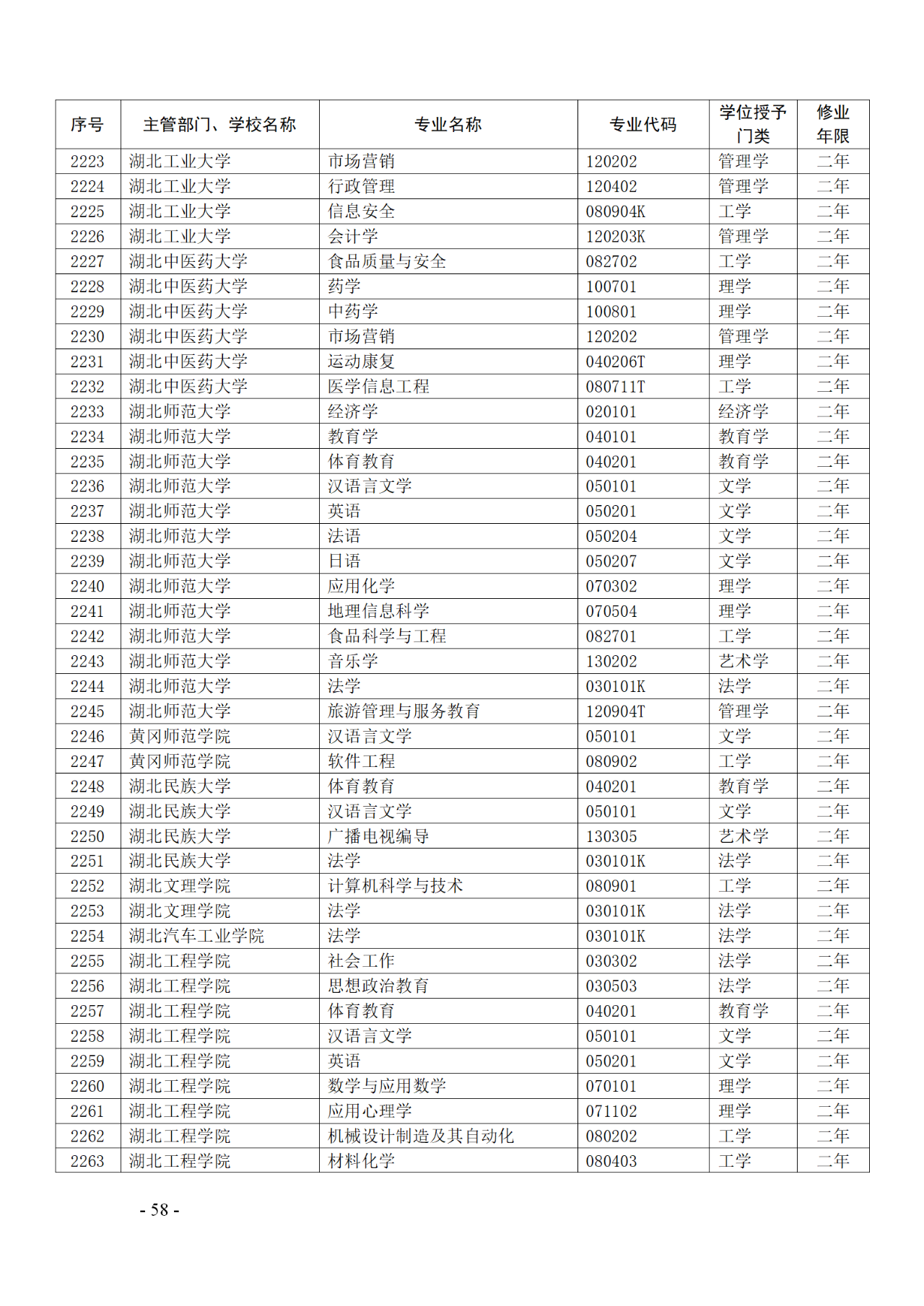 教育部：12所高校的第二學(xué)士學(xué)位『知識產(chǎn)權(quán)』專業(yè)備案公布！