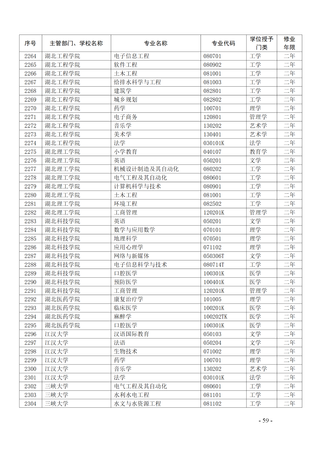 教育部：12所高校的第二學(xué)士學(xué)位『知識產(chǎn)權(quán)』專業(yè)備案公布！