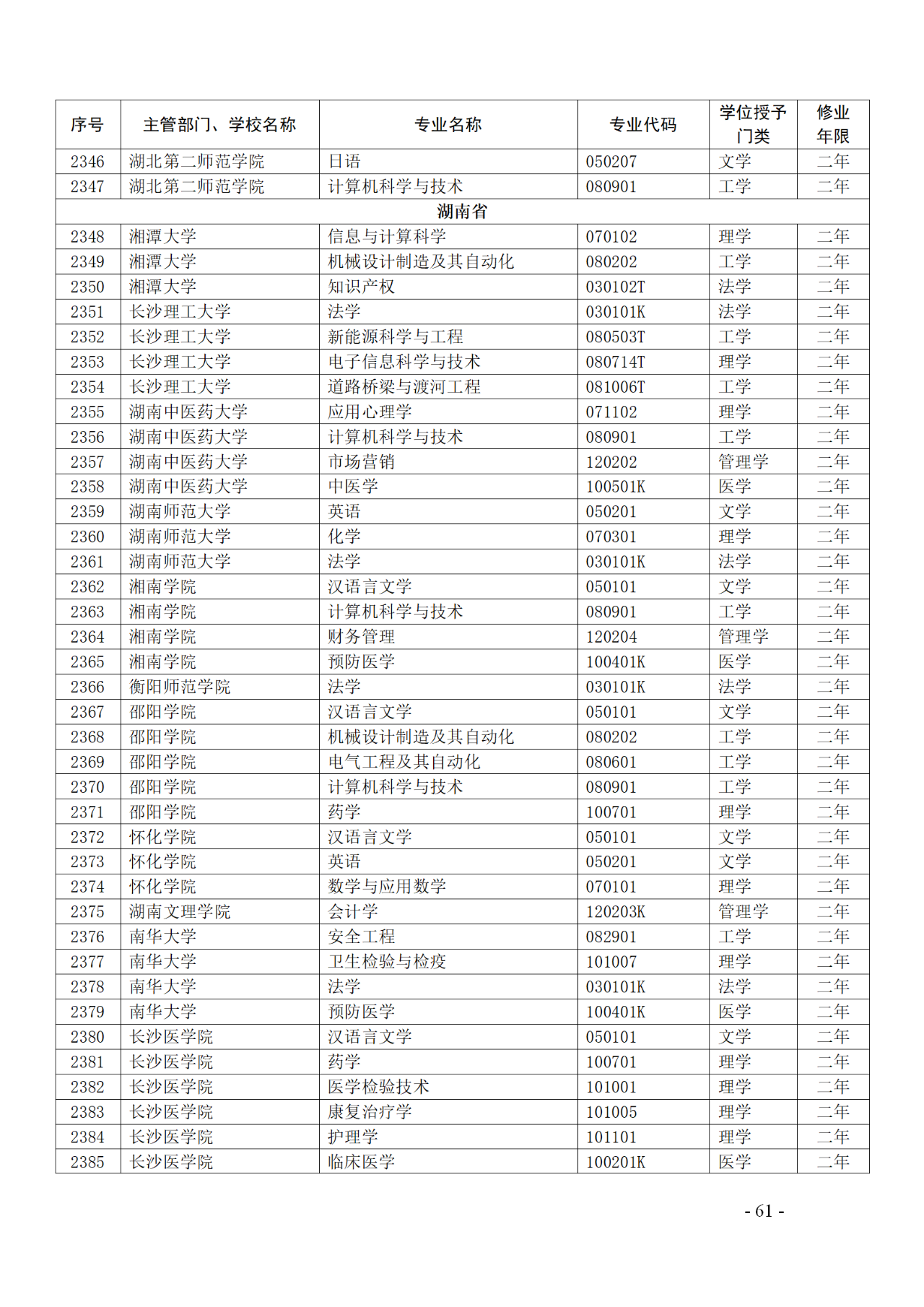 教育部：12所高校的第二學(xué)士學(xué)位『知識產(chǎn)權(quán)』專業(yè)備案公布！