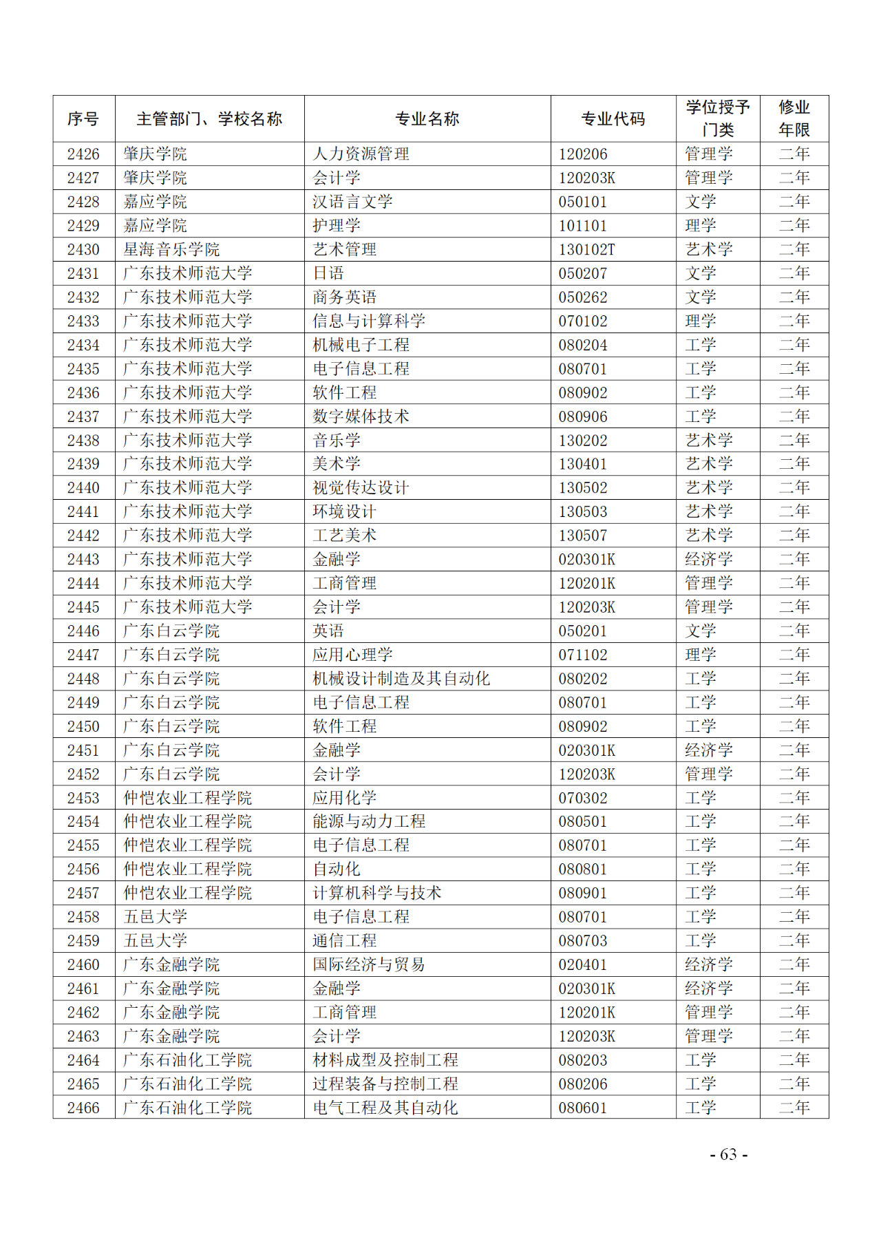 教育部：12所高校的第二學(xué)士學(xué)位『知識產(chǎn)權(quán)』專業(yè)備案公布！