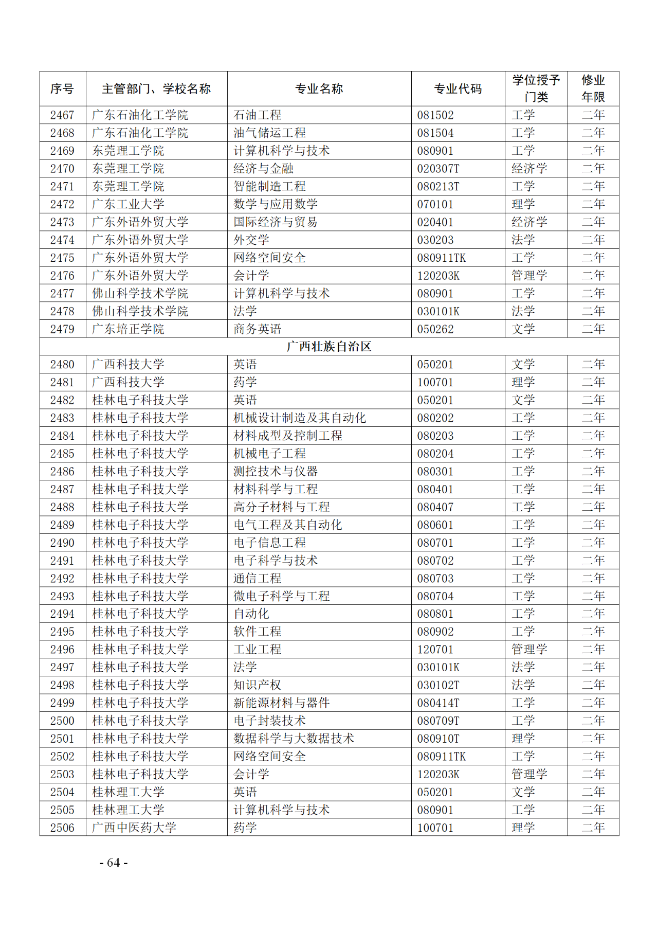 教育部：12所高校的第二學(xué)士學(xué)位『知識產(chǎn)權(quán)』專業(yè)備案公布！