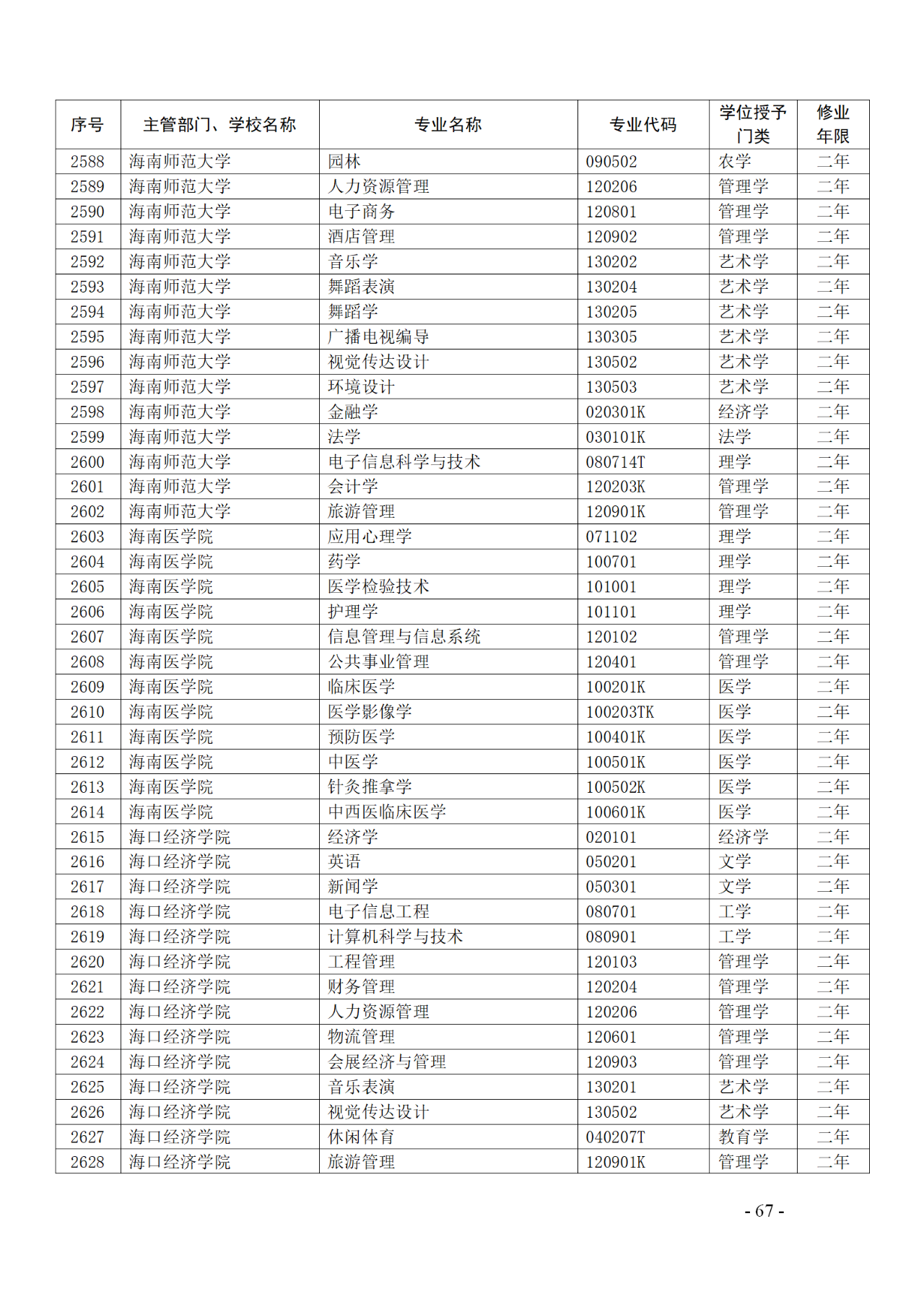 教育部：12所高校的第二學(xué)士學(xué)位『知識產(chǎn)權(quán)』專業(yè)備案公布！