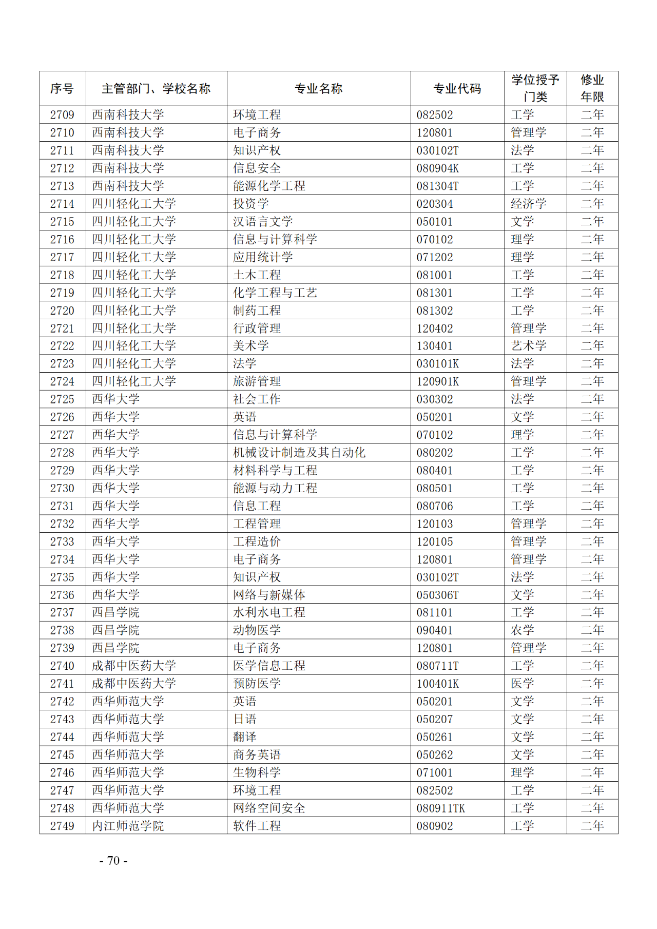 教育部：12所高校的第二學(xué)士學(xué)位『知識產(chǎn)權(quán)』專業(yè)備案公布！