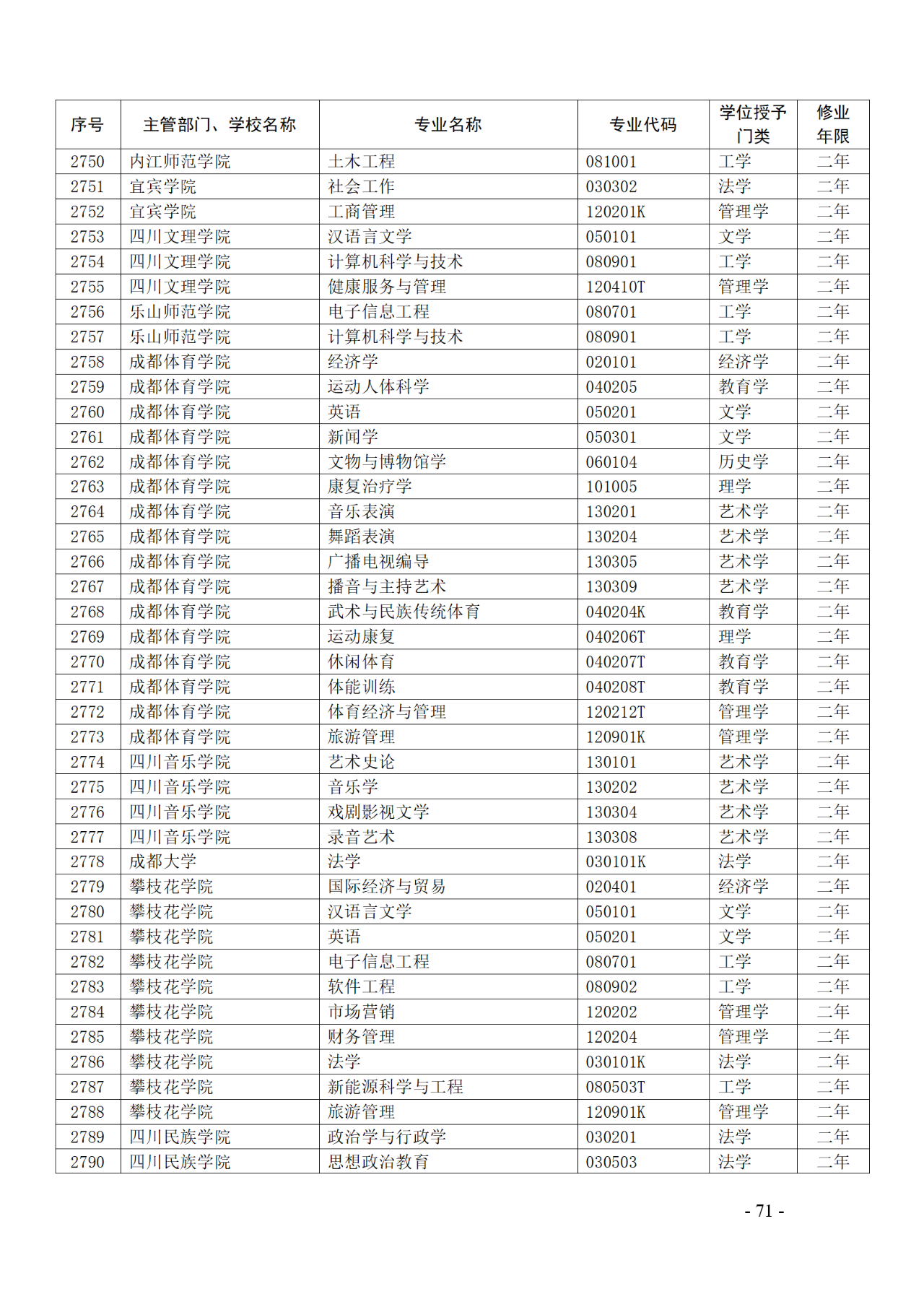 教育部：12所高校的第二學(xué)士學(xué)位『知識產(chǎn)權(quán)』專業(yè)備案公布！