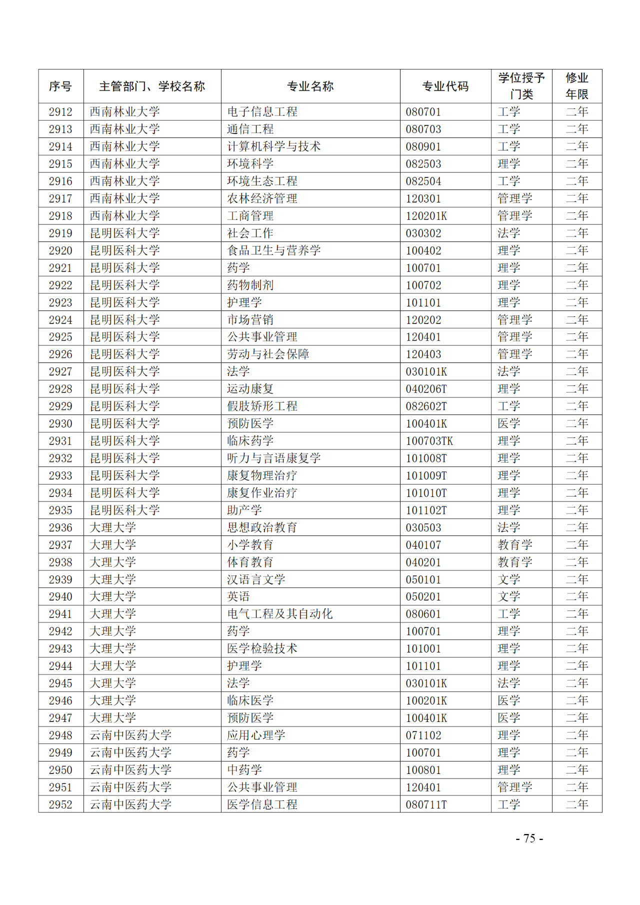 教育部：12所高校的第二學(xué)士學(xué)位『知識產(chǎn)權(quán)』專業(yè)備案公布！