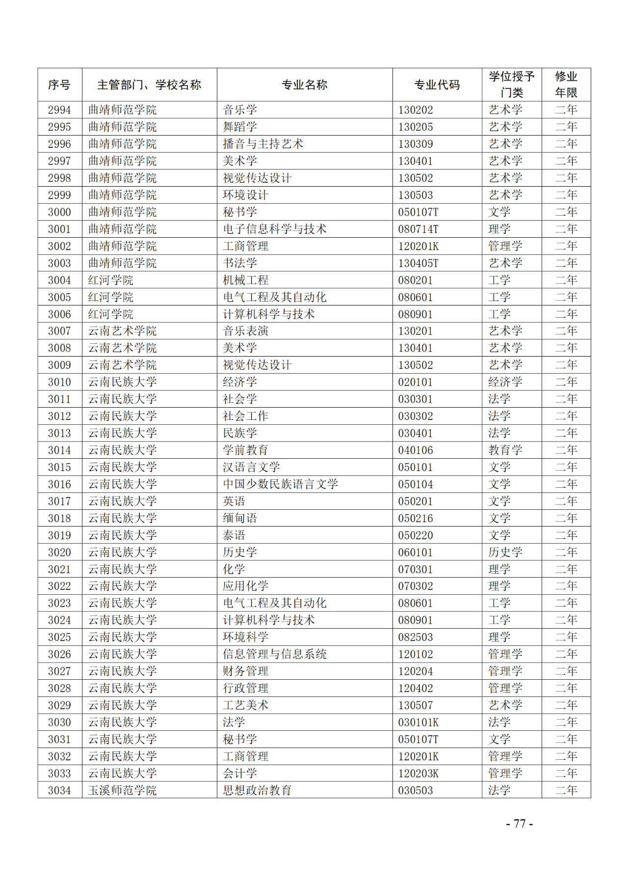 教育部：12所高校的第二學(xué)士學(xué)位『知識產(chǎn)權(quán)』專業(yè)備案公布！