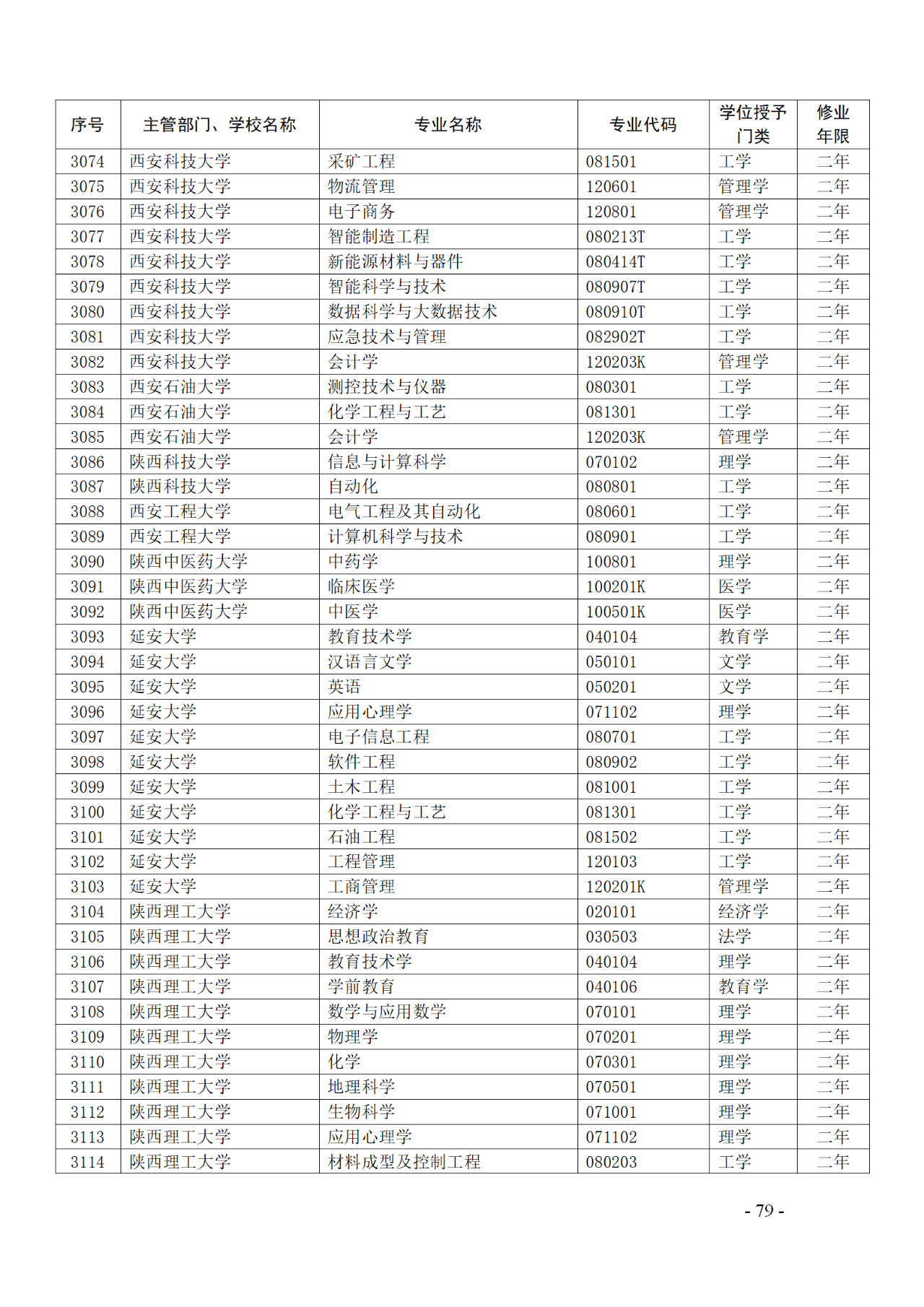 教育部：12所高校的第二學(xué)士學(xué)位『知識產(chǎn)權(quán)』專業(yè)備案公布！