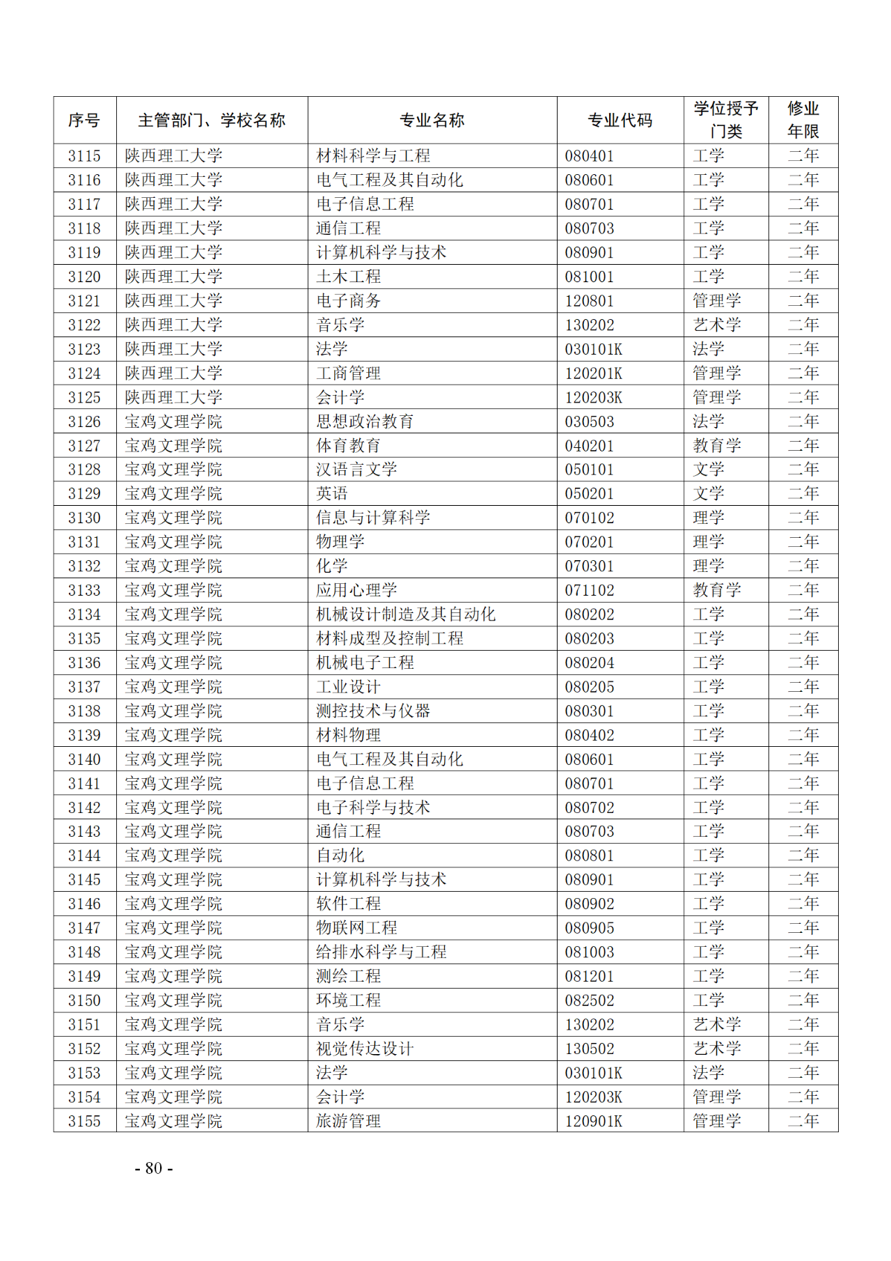 教育部：12所高校的第二學(xué)士學(xué)位『知識產(chǎn)權(quán)』專業(yè)備案公布！