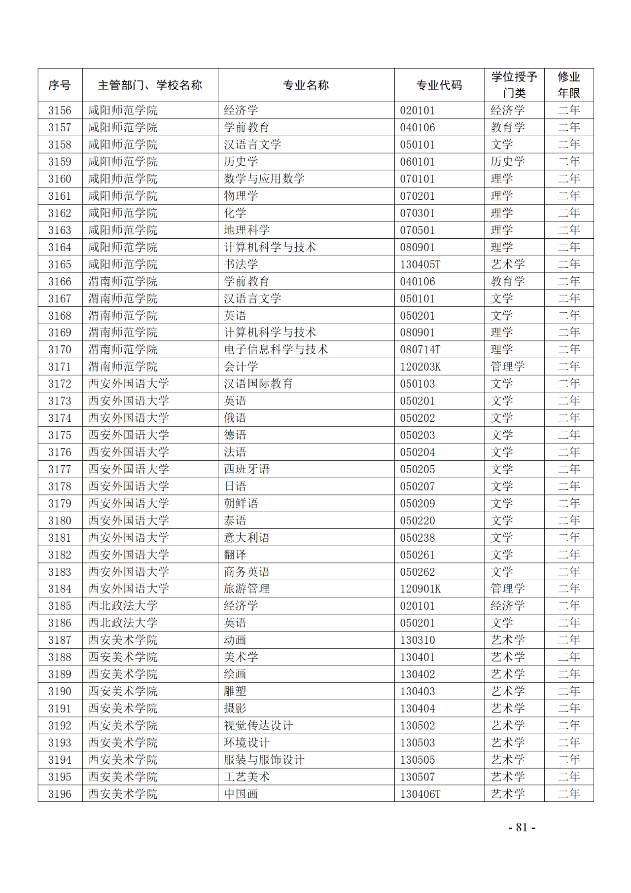 教育部：12所高校的第二學(xué)士學(xué)位『知識產(chǎn)權(quán)』專業(yè)備案公布！