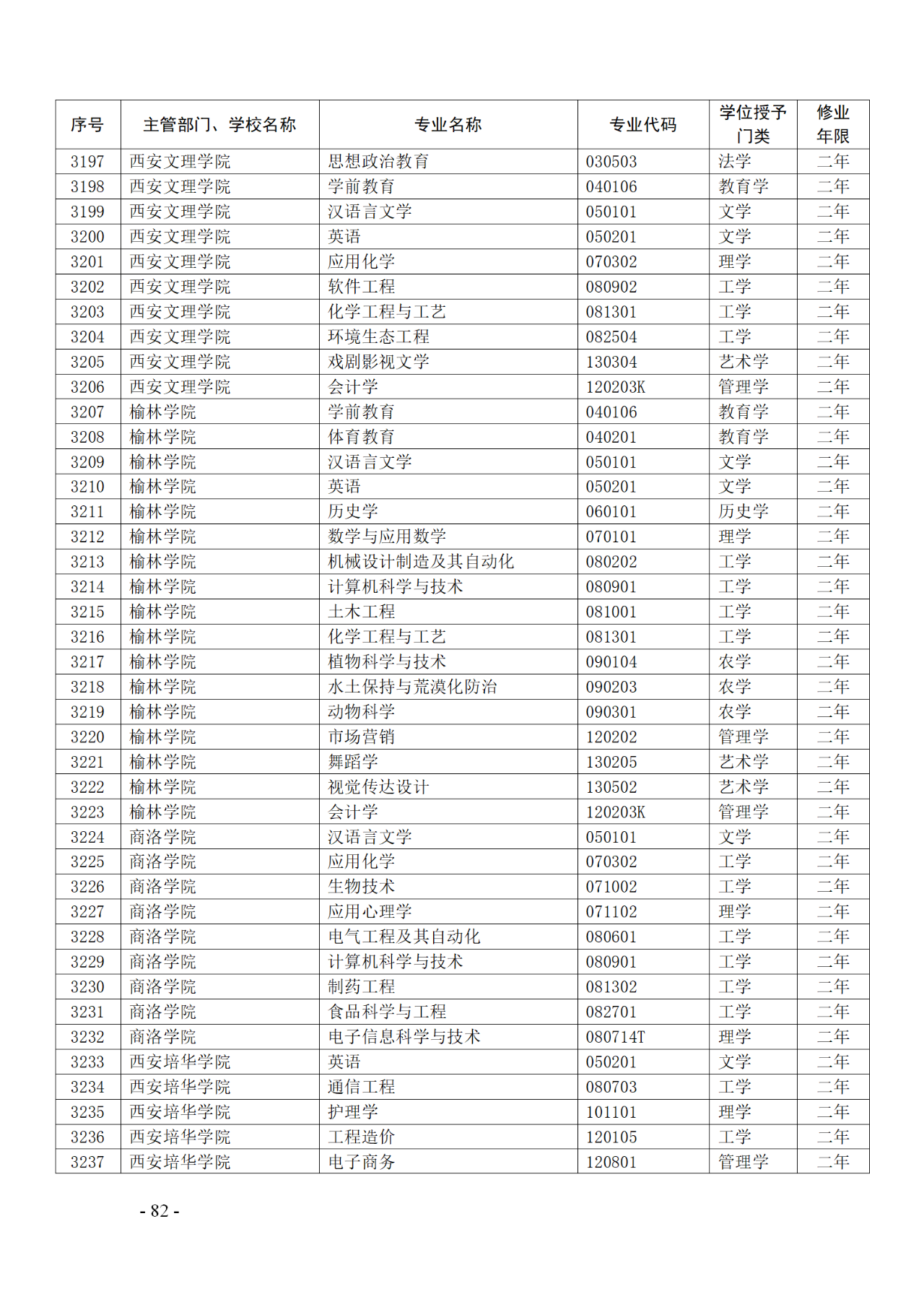 教育部：12所高校的第二學(xué)士學(xué)位『知識產(chǎn)權(quán)』專業(yè)備案公布！