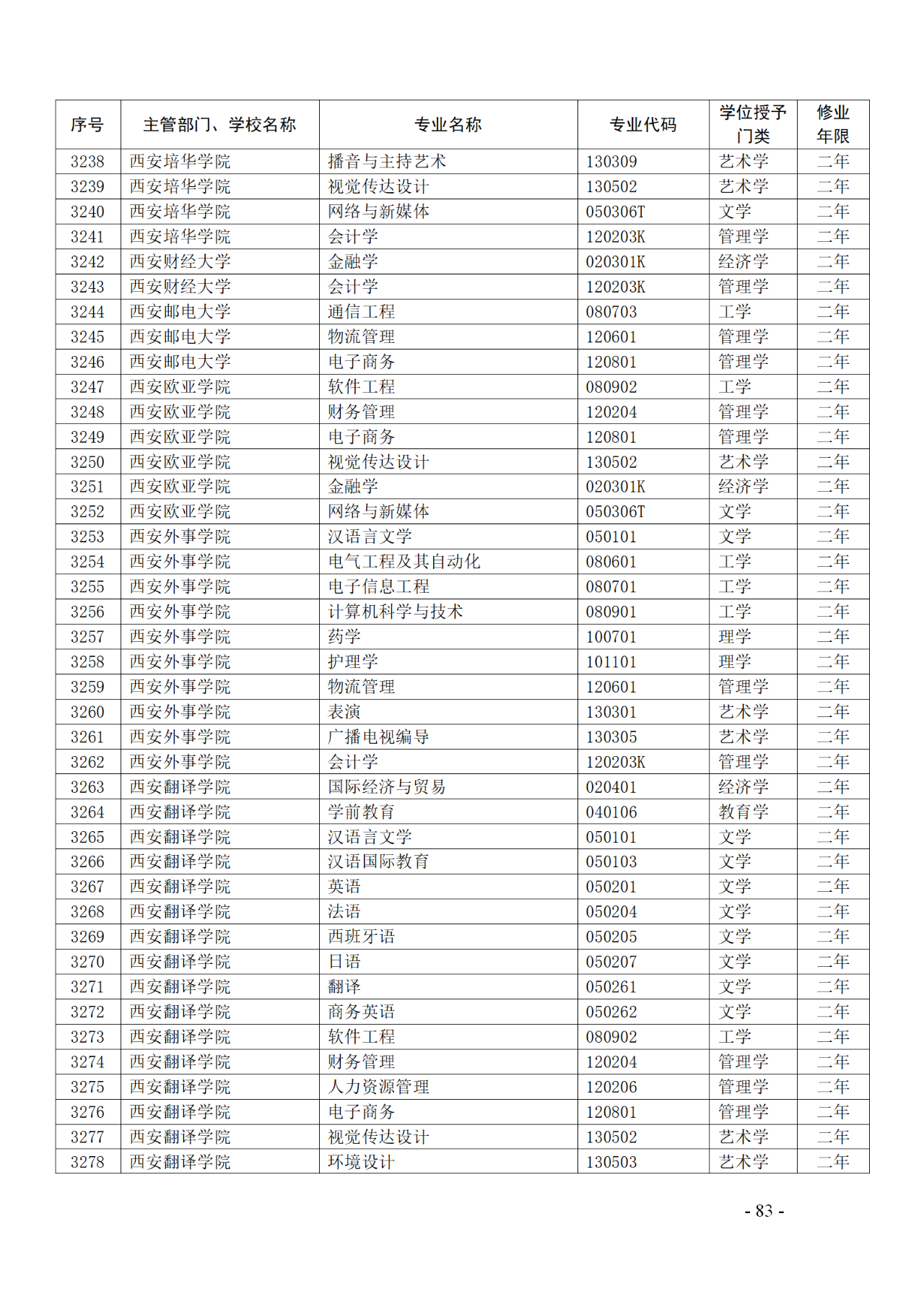 教育部：12所高校的第二學(xué)士學(xué)位『知識產(chǎn)權(quán)』專業(yè)備案公布！