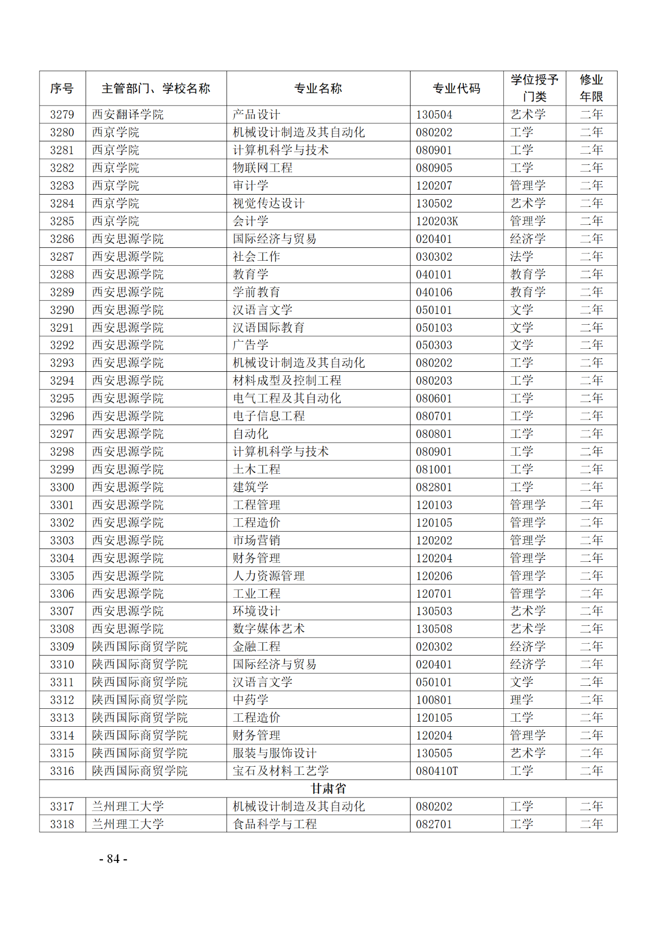 教育部：12所高校的第二學(xué)士學(xué)位『知識產(chǎn)權(quán)』專業(yè)備案公布！