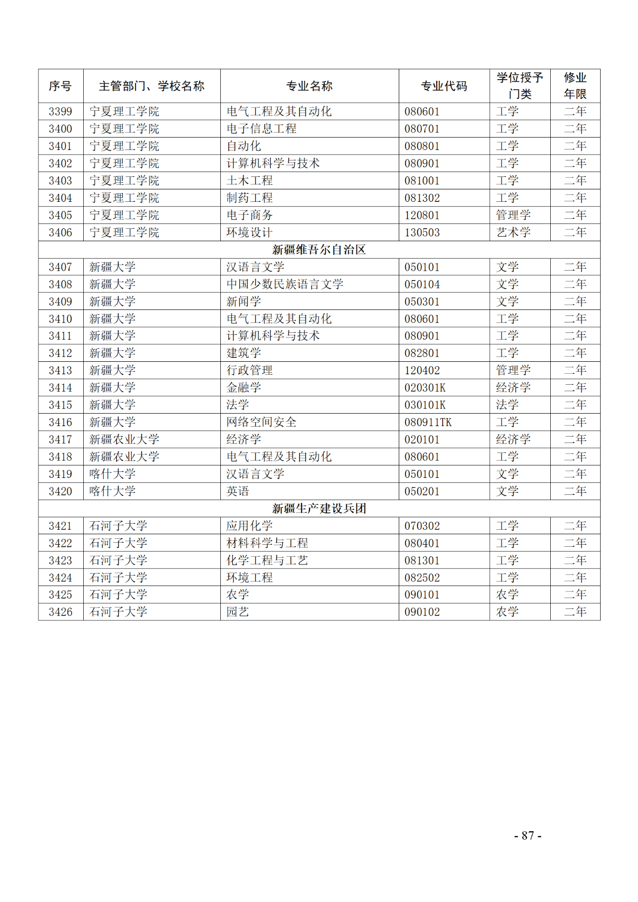 教育部：12所高校的第二學(xué)士學(xué)位『知識產(chǎn)權(quán)』專業(yè)備案公布！