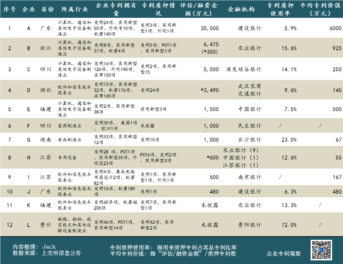 從科創(chuàng)板企業(yè)，看總理關(guān)心的專利質(zhì)押工作的四點(diǎn)成績和四點(diǎn)不足