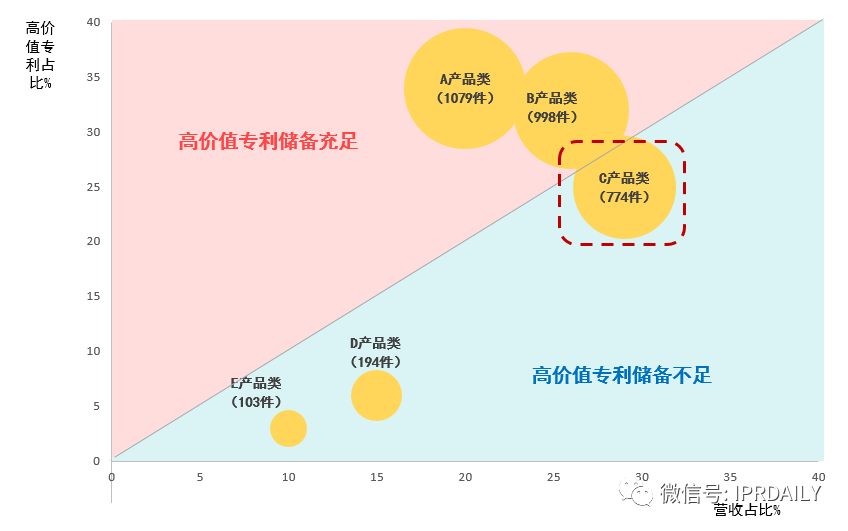 后疫情時代，企業(yè)應(yīng)如何進(jìn)行知識產(chǎn)權(quán)投資管理？