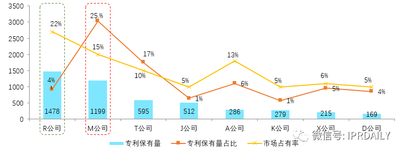 后疫情時代，企業(yè)應(yīng)如何進(jìn)行知識產(chǎn)權(quán)投資管理？