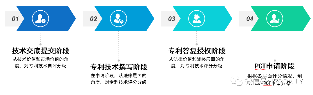 后疫情時代，企業(yè)應(yīng)如何進(jìn)行知識產(chǎn)權(quán)投資管理？