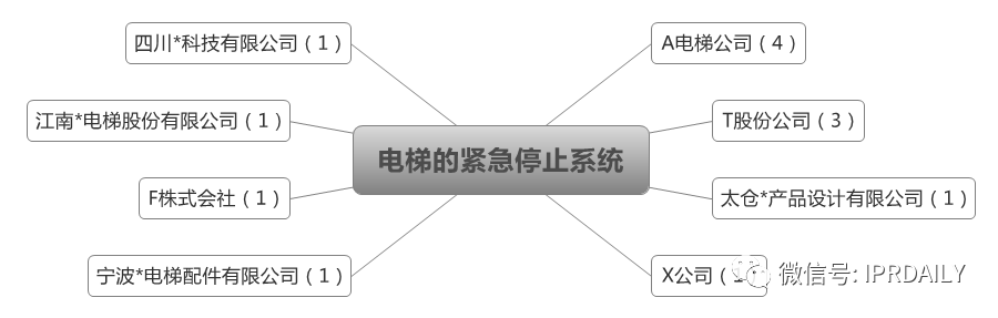 后疫情時代，企業(yè)應(yīng)如何進(jìn)行知識產(chǎn)權(quán)投資管理？