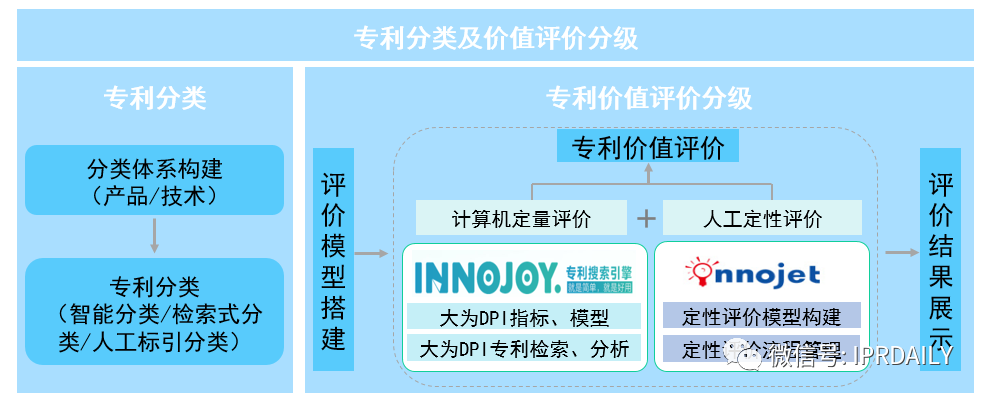 后疫情時代，企業(yè)應(yīng)如何進(jìn)行知識產(chǎn)權(quán)投資管理？