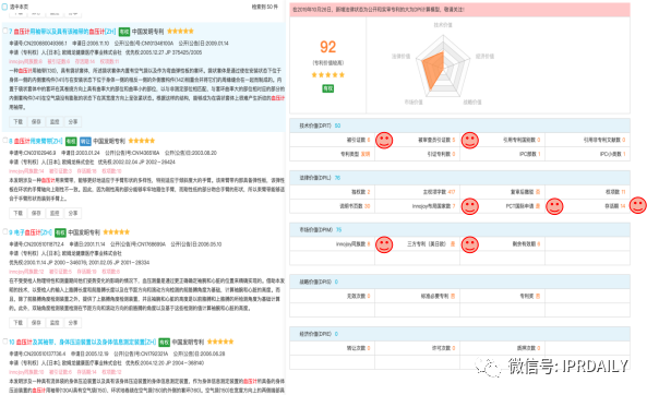 后疫情時代，企業(yè)應(yīng)如何進(jìn)行知識產(chǎn)權(quán)投資管理？