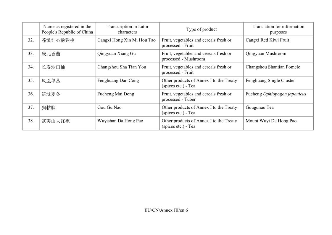 重磅！首批中國(guó)100個(gè)地理標(biāo)志受歐盟保護(hù)，歐盟授權(quán)正式簽署中歐地理標(biāo)志協(xié)定