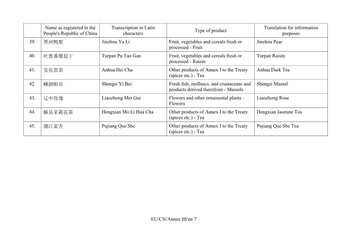 重磅！首批中國(guó)100個(gè)地理標(biāo)志受歐盟保護(hù)，歐盟授權(quán)正式簽署中歐地理標(biāo)志協(xié)定