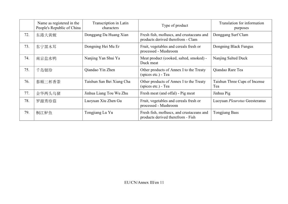 重磅！首批中國(guó)100個(gè)地理標(biāo)志受歐盟保護(hù)，歐盟授權(quán)正式簽署中歐地理標(biāo)志協(xié)定