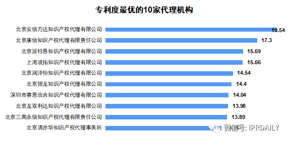 廣東省軟件和信息技術(shù)服務(wù)業(yè)授權(quán)發(fā)明專利分析