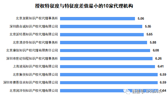 廣東省軟件和信息技術(shù)服務(wù)業(yè)授權(quán)發(fā)明專利分析