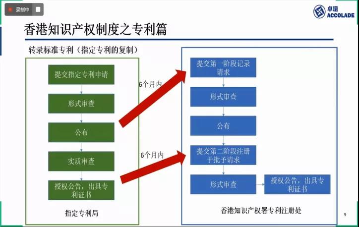 官宣！粵港澳大灣區(qū)知識產(chǎn)權(quán)促進(jìn)會專業(yè)委員會成立授牌暨灣區(qū)三地知識產(chǎn)權(quán)制度巡講活動成功舉辦