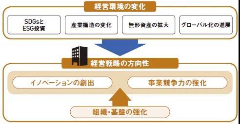 日本專利局發(fā)布《引領(lǐng)管理策略走向成功的知識產(chǎn)權(quán)策略》