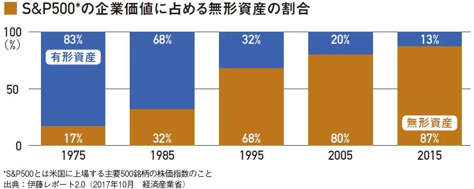 日本專利局發(fā)布《引領(lǐng)管理策略走向成功的知識產(chǎn)權(quán)策略》