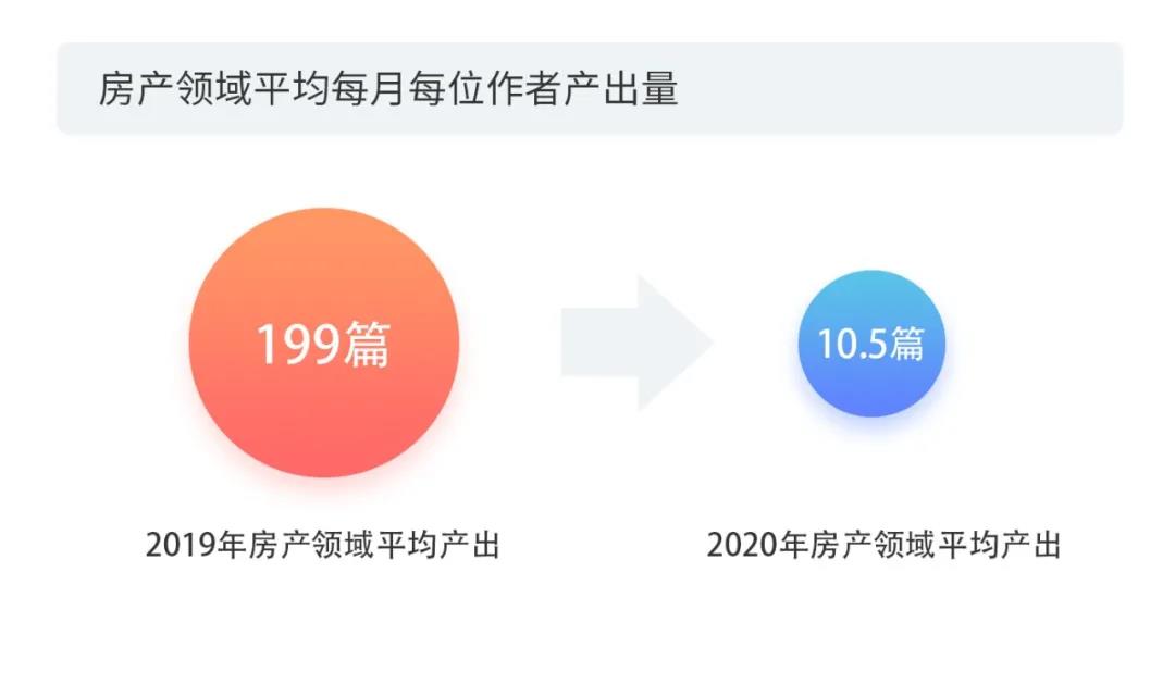 2020上半年版權(quán)報(bào)告發(fā)布，疫情給內(nèi)容行業(yè)都帶來了哪些影響？