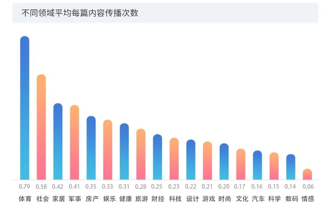 2020上半年版權(quán)報(bào)告發(fā)布，疫情給內(nèi)容行業(yè)都帶來了哪些影響？