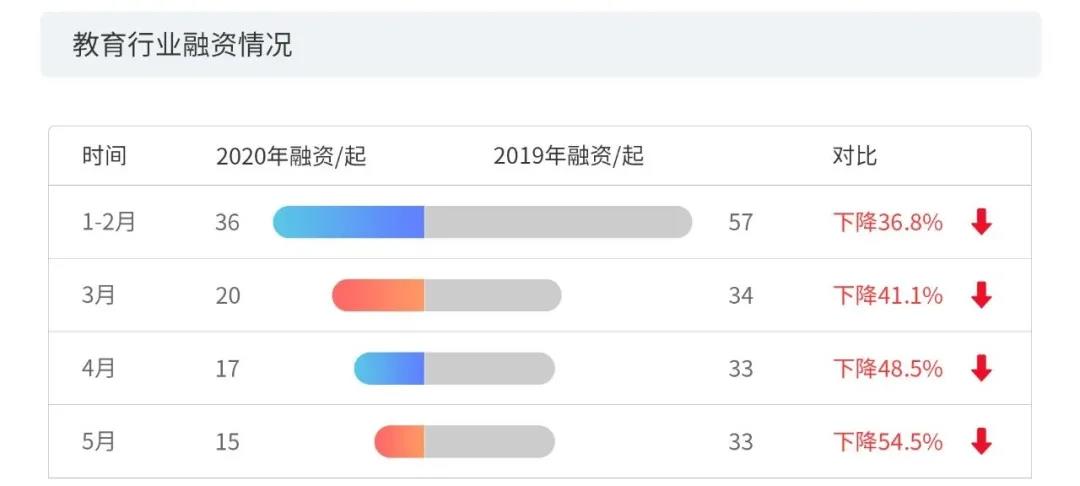 2020上半年版權(quán)報(bào)告發(fā)布，疫情給內(nèi)容行業(yè)都帶來了哪些影響？