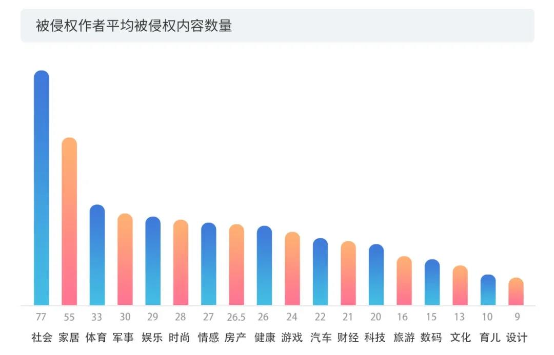 2020上半年版權(quán)報(bào)告發(fā)布，疫情給內(nèi)容行業(yè)都帶來了哪些影響？