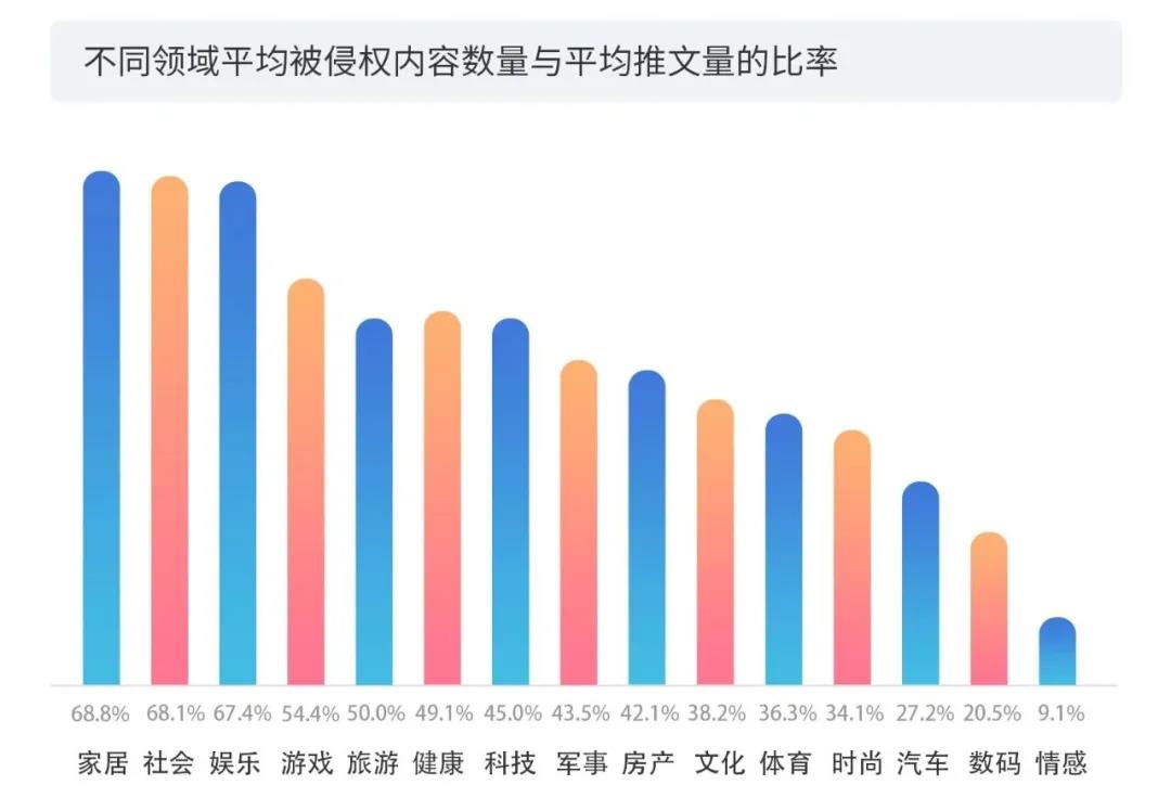 2020上半年版權(quán)報(bào)告發(fā)布，疫情給內(nèi)容行業(yè)都帶來了哪些影響？