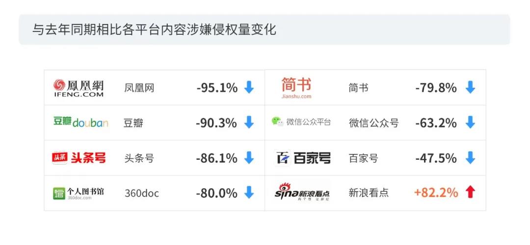 2020上半年版權(quán)報(bào)告發(fā)布，疫情給內(nèi)容行業(yè)都帶來了哪些影響？