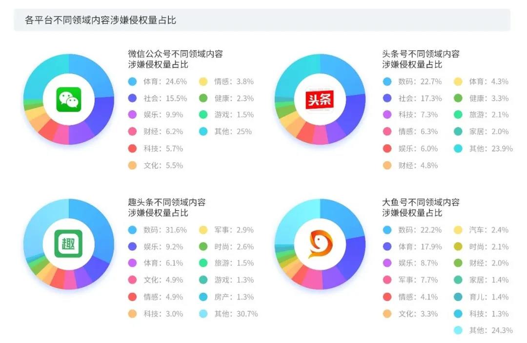 2020上半年版權(quán)報(bào)告發(fā)布，疫情給內(nèi)容行業(yè)都帶來了哪些影響？