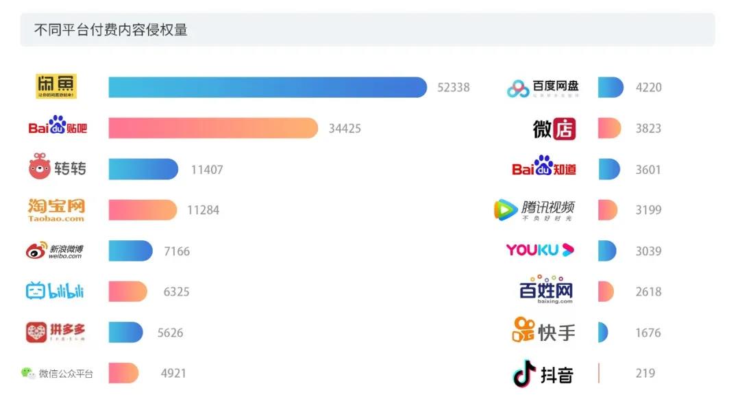 2020上半年版權(quán)報(bào)告發(fā)布，疫情給內(nèi)容行業(yè)都帶來了哪些影響？